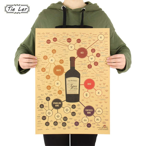 Wine Collection Process Poster